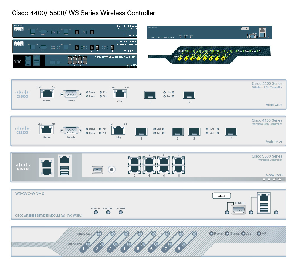 cisco virtual wireless controller vmware workstation download
